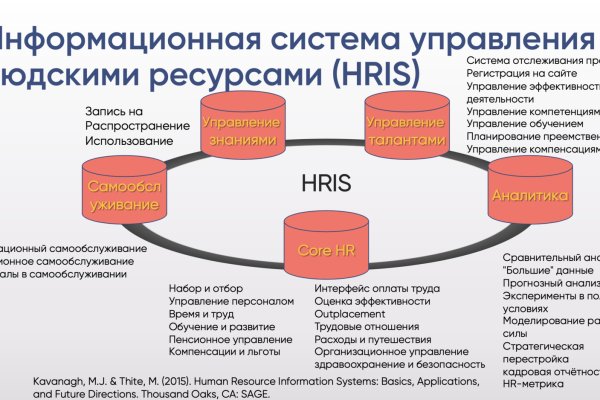 Мега даркнет онион