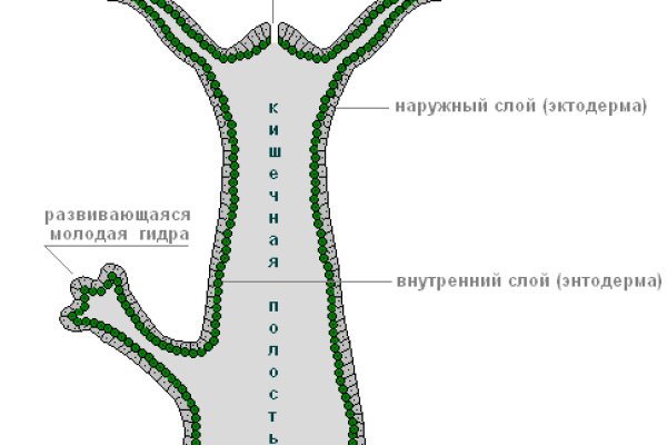 Mega 3 сайт ссылка